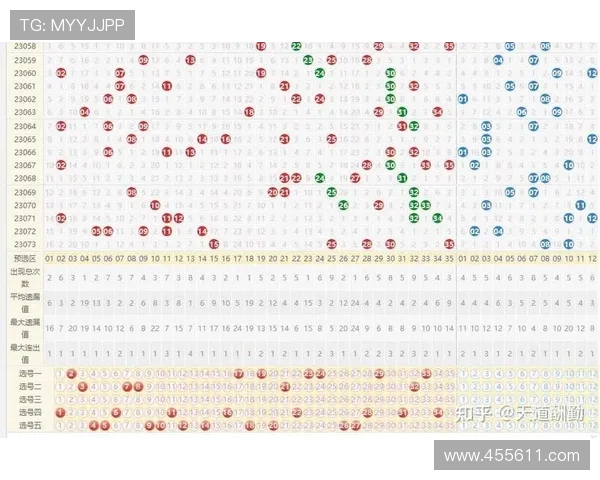大乐透第74期开奖结果揭晓,头奖花落谁家引关注