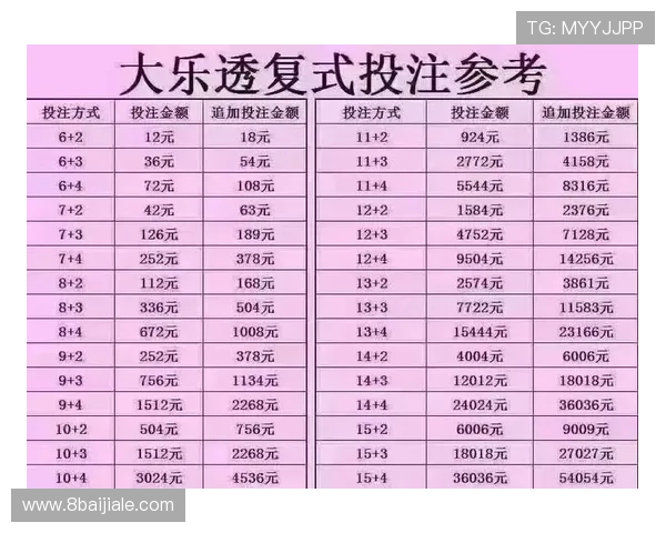 奥客网竞彩官网：全面解析大乐透玩法与投注技巧