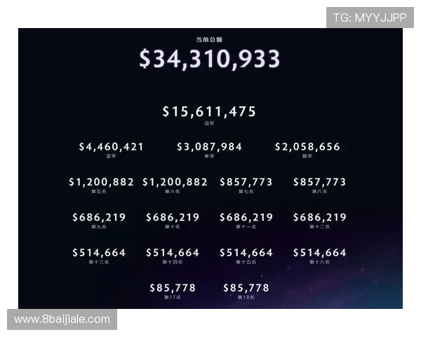 Dota 2历史上奖金最高的比赛回顾与分析